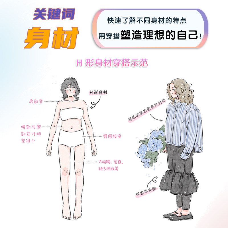 【官方正版】一看就懂的穿搭术:日常穿衣手册 女性穿搭穿搭技巧穿搭手绘风格款式衣橱休闲穿搭旅行穿搭节日穿搭四季穿搭插画手账