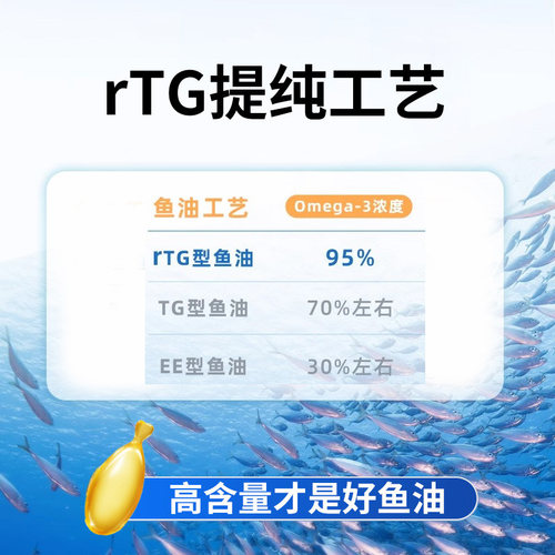 byay鱼油omega3软胶囊狗狗宠物猫咪护毛维生素d官方旗舰店正品 - 图1