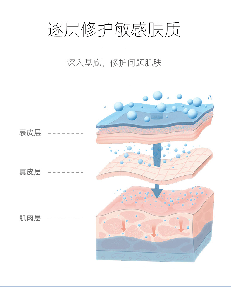 500mg维生素b5泛酸片维生素b5片精华b群补水保湿舒缓敏感肌胜面霜 - 图2