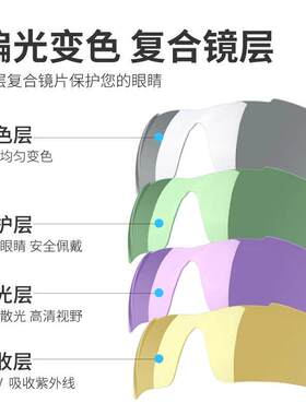 德国进口变色骑行眼镜偏光防风专业户外运动公路车护目镜太阳眼镜