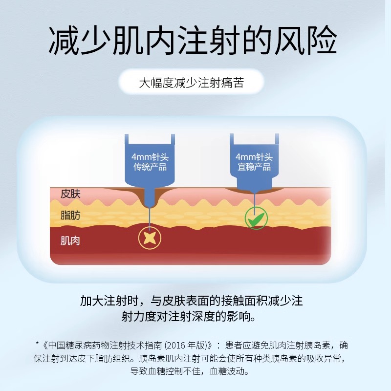 宜稳胰岛素针头4mm通用一次性使用注射笔用针头糖尿病魔笔针盒装-图0