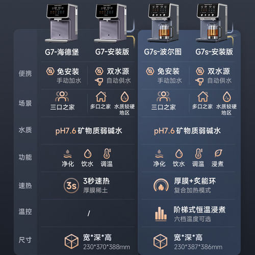 碧云泉G7净水器家用直饮净水机加热台式净饮一体机即热式饮水机 - 图0