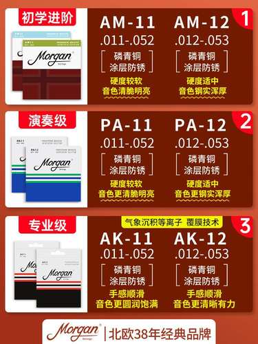 摩根吉他弦一套6根民谣电吉他古典琴弦线全套镀膜覆防锈一弦配件