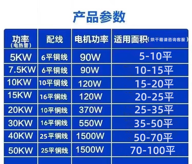 工业电热风烘干机食品商用木材面条药材衣服床单被罩油漆腊肉烘干 - 图3