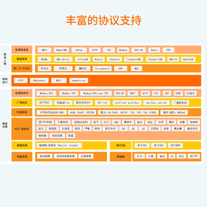 工业数采软件系统设备物联PLC kepserver  OPC UA Modbus MQTT - 图1