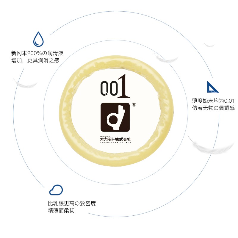 冈本001日本原装进口正版超薄避孕套200%超润滑0.01mm安全套3只装-图1