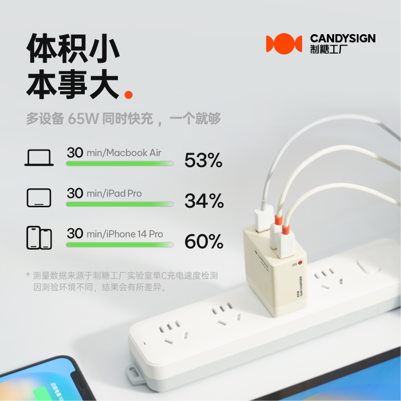 制糖工厂硬糖65W充电器适用于iPad苹果iPhone15氮化镓充电头MacBook安卓PD快充USB多口电插头-图0