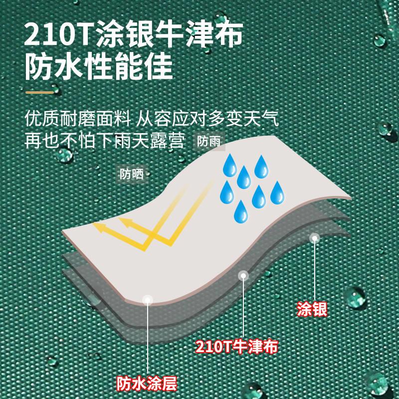 天幕帐篷户外遮阳棚加厚涂银露营钓鱼沙滩防晒便携防雨紫外线凉棚-图2