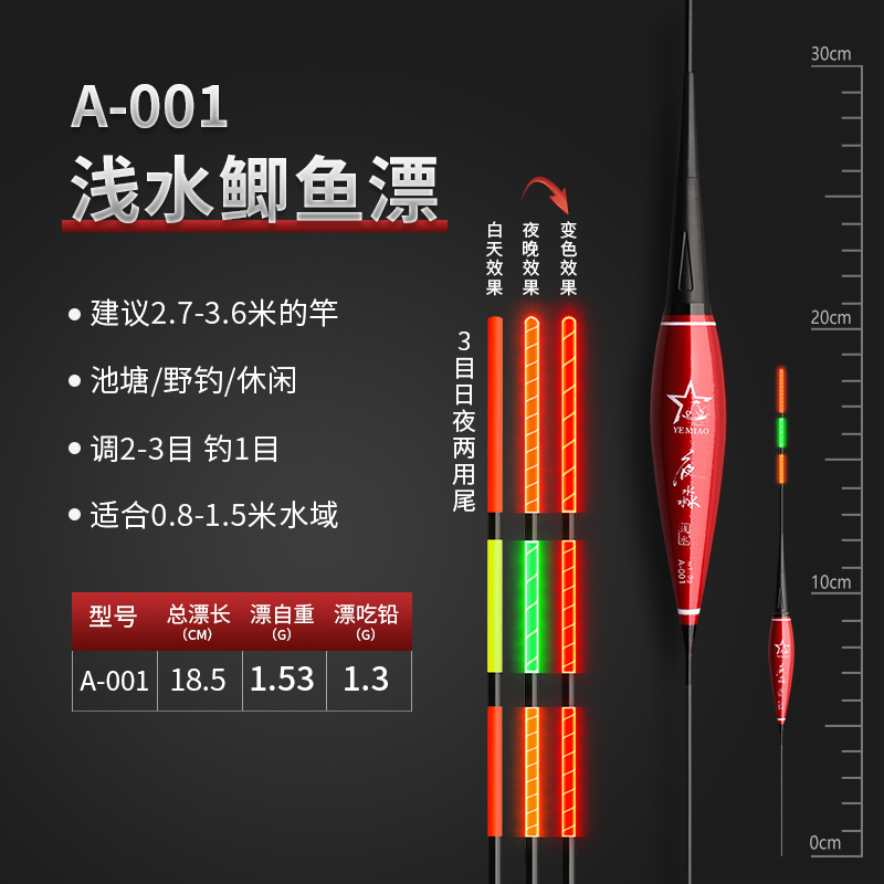 夜光漂浅水漂咬钩变色电子漂鲫鱼漂夜钓漂重力感应浮漂垂钓软尾 - 图1