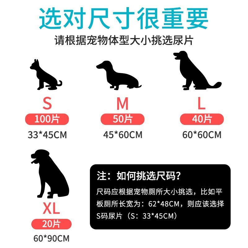 狗狗尿垫加厚除臭吸水纸泰迪尿不湿尿布隔尿垫100片宠物卫生用品 - 图3