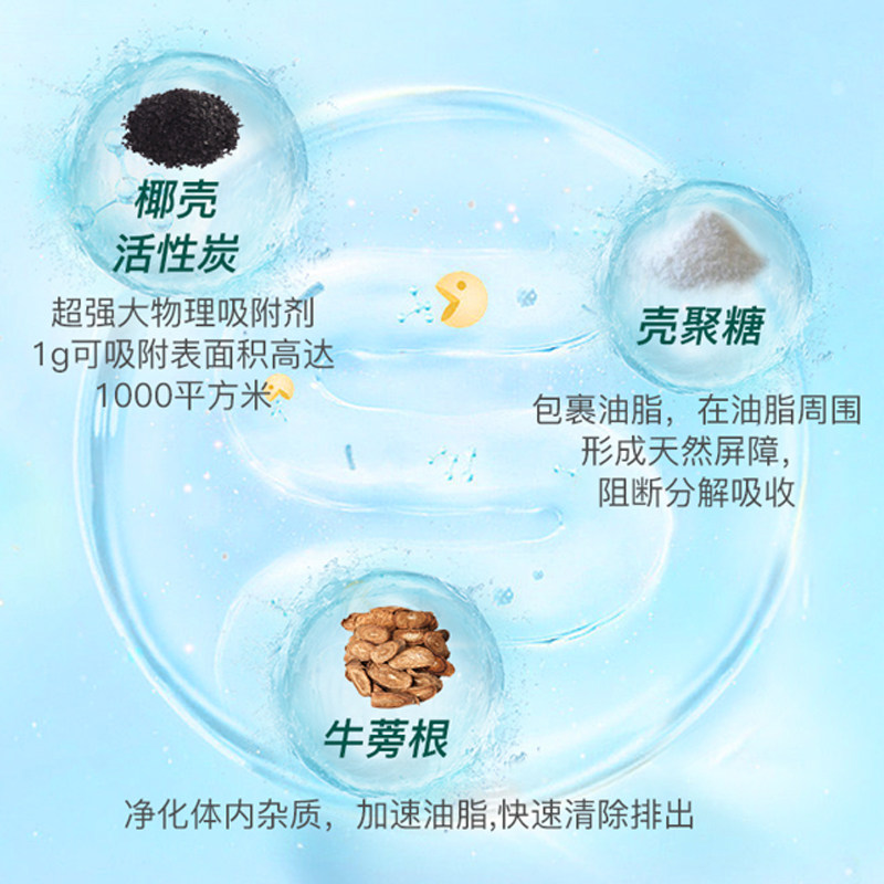  TomLanePharmacy海外海外保健体重管理