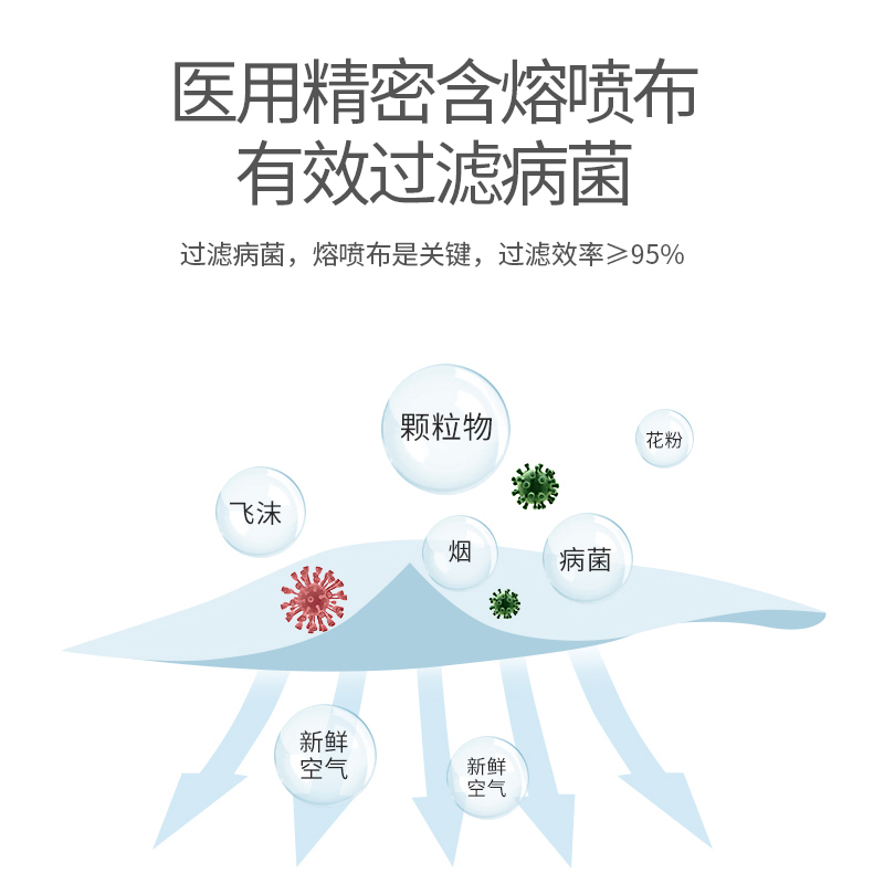 新惠康50片成人医用外科口罩独立包装三层灭菌一次性平面口罩盒装 - 图1