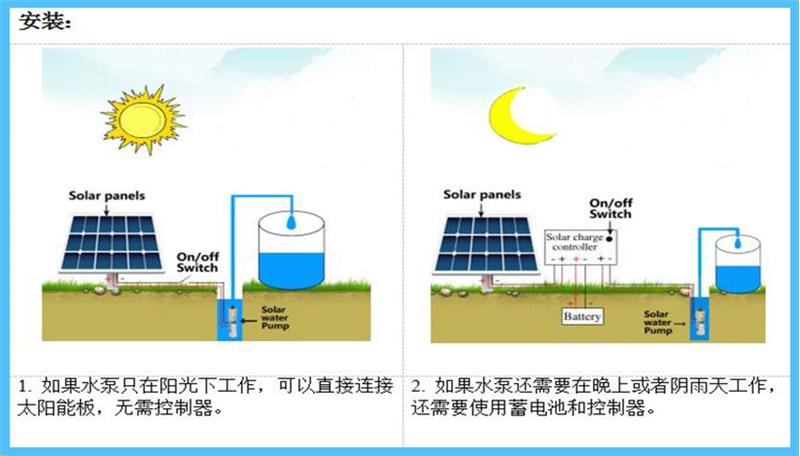 太阳能直IRY流水泵 大流量2太阳永无刷4v螺杆泵能扬磁程30米供应