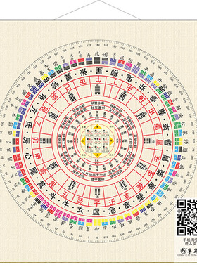 九宫64卦玄关书房中堂风装饰画