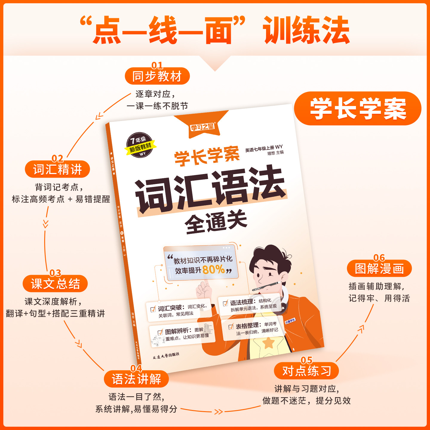 2026秋学习之星学长学案词汇语法全通关七八九年级上册下册初中英语同步教材精讲词汇用法梳理语法单词大全外研版自学预习重点语句