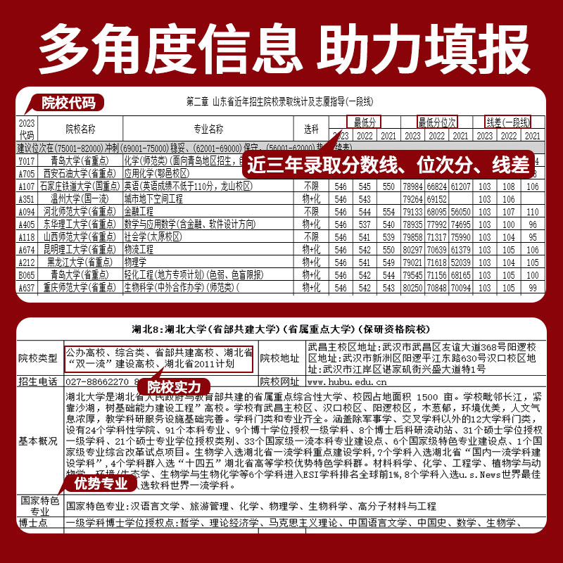 2024年高考志愿填报指南全国高校录取分数线广东山东江苏四川黑龙江安徽高考志愿填报指南高考职业生涯规划美术艺术高考报考 - 图1