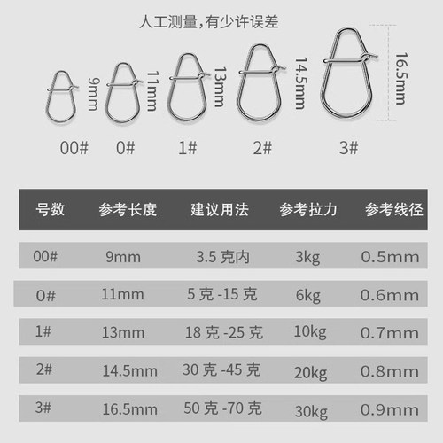 路亚葫芦别针加强连接器微物假饵增强型快速别扣葫芦形加粗导线扣 - 图0