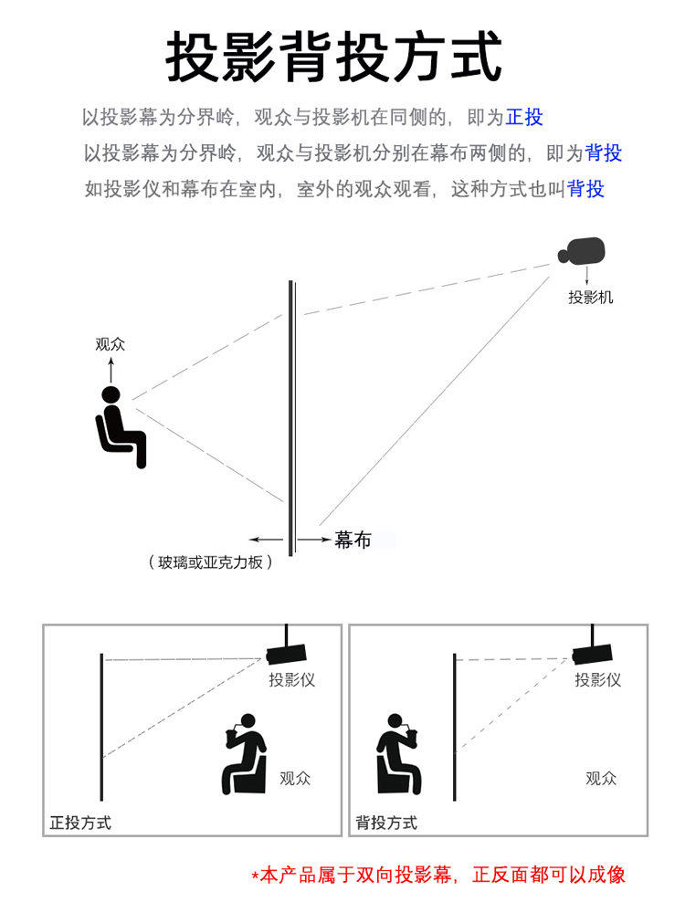 投影背投幕布电动背投幕正反两面看双面投影无线遥控升降投影72寸 - 图2