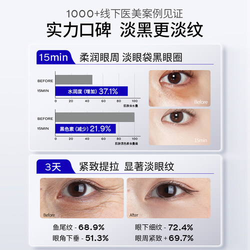 康恩瑞普Conn Rip玻尿酸滋润纳晶眼贴微针眼袋黑眼圈眼纹泪沟1号N - 图2