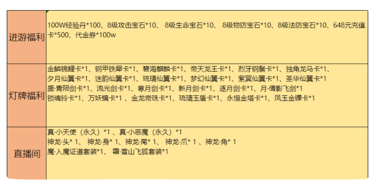 全新国风手游坠星大陆 进游100万代金 648真冲卡*500随便花随便造 - 图3