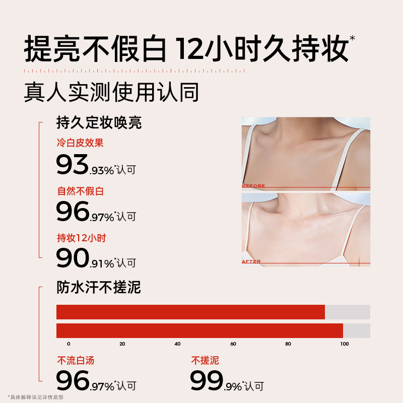 HUKO/乎刻烟酰胺身体素颜霜 涂脖子防水防汗不假白不沾衣全身男女