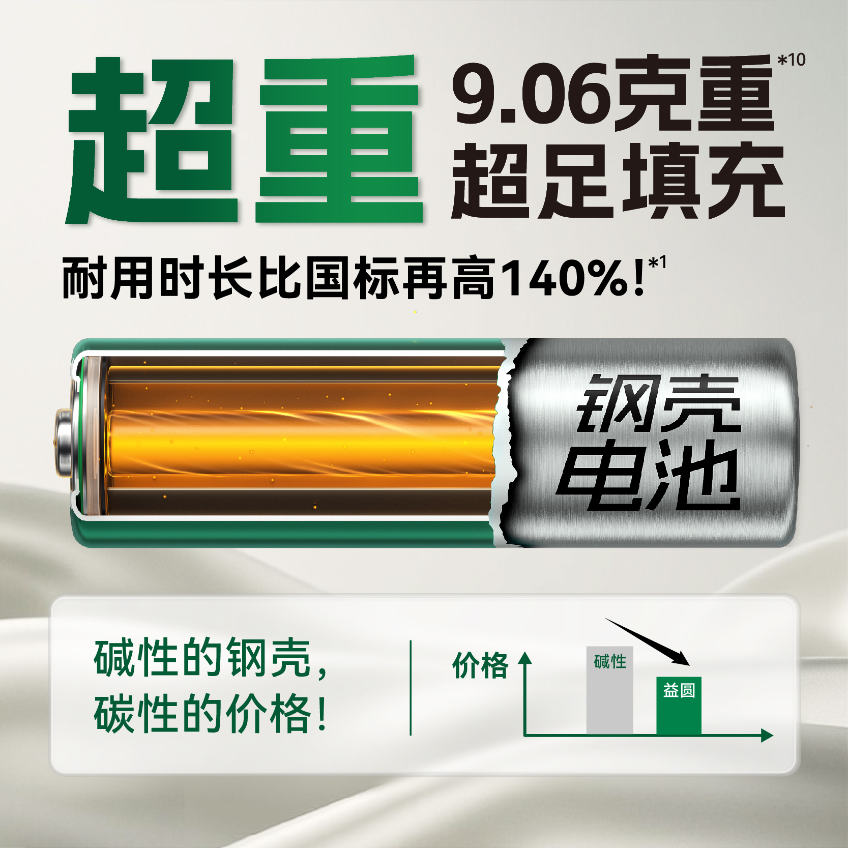 益圆钢壳电池7号适用美的空调电视机遥控器电池电风扇电暖器电子门锁门铃玩具车大容量智能家居耐用性电池