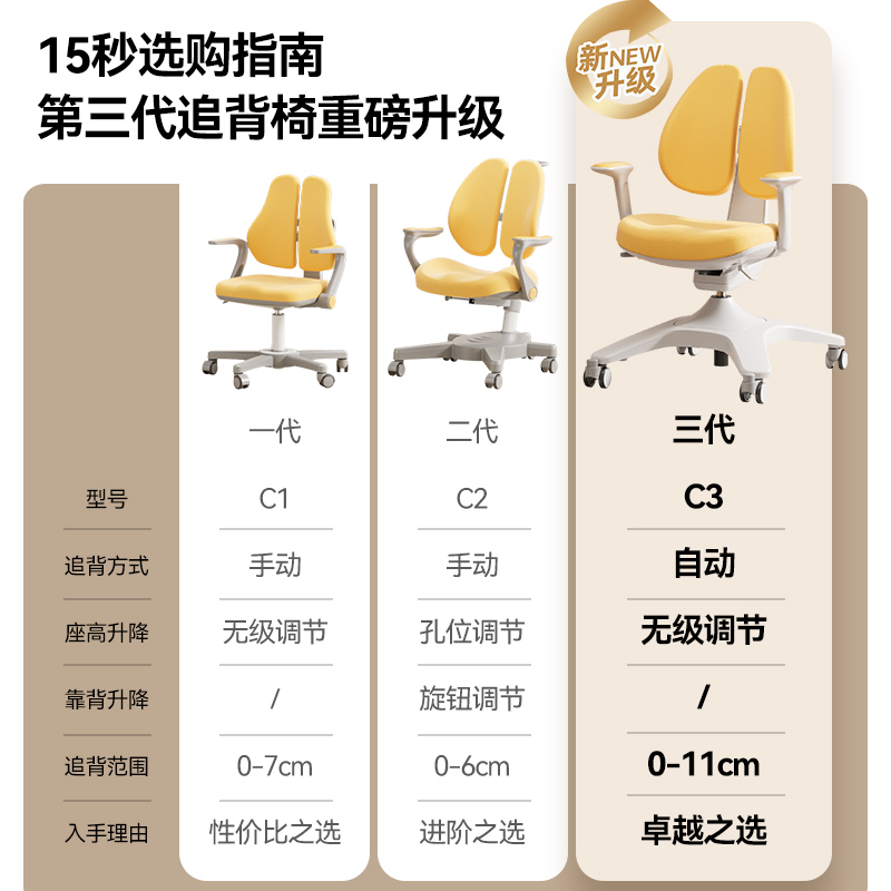 【新品】松下Panasonic可升降实木多功能儿童学习桌椅书桌套装