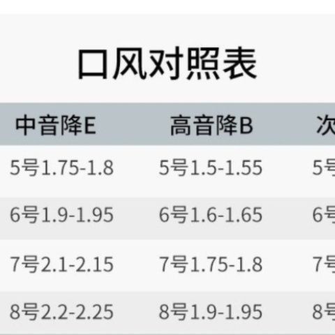 柳泽中音萨克斯笛头金属笛头乐器配件次中音高音专业演奏款-图1