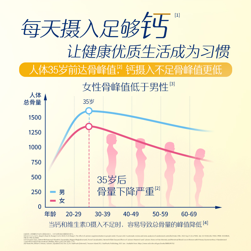 【旗舰店】雀巢安骼高纤成人女士脱脂奶粉高钙高铁奶粉350g盒装-图1