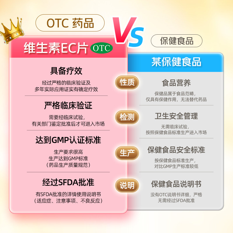 太极 维生素EC片 60片*1瓶/盒维生素ec片药品级otc官方正品旗舰店,淘宝优惠券,粉丝福利购,淘宝优惠卷