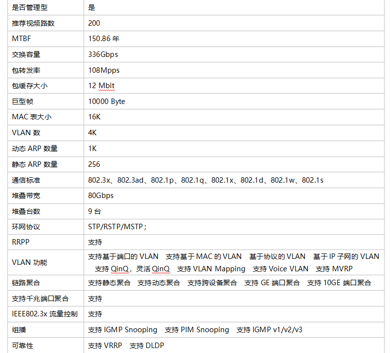 dahua大华24口全千兆交换机管理型4个万兆光口DH-AS5900C-24GT4XF - 图2