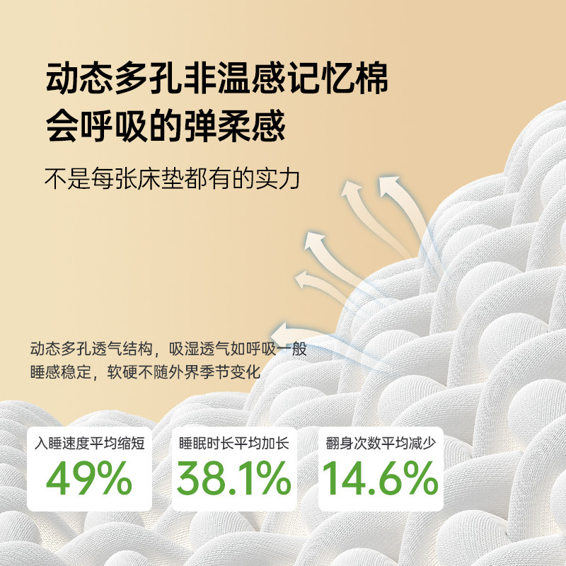 凝胶记忆棉床垫榻榻米家用租房学生宿舍5cm/8cm透气折叠海绵软垫,淘宝优惠券,粉丝福利购,淘宝优惠卷