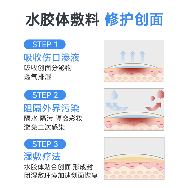 韩国大熊制药人工皮水胶体亲水性敷料痘痘愈合贴净痘贴伤口再生贴-图3