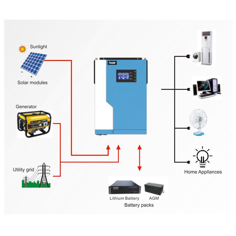 500逆W2V太阳能逆变器控一体机MP4T100A混合光VM PLUS伏逆变器跨-图1