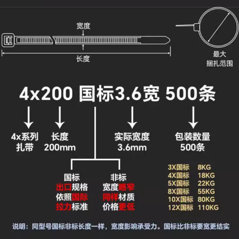 尼龙扎带卡扣强力束线带塑料绳电线捆绑带园艺固定器自锁式扎线带 - 图2