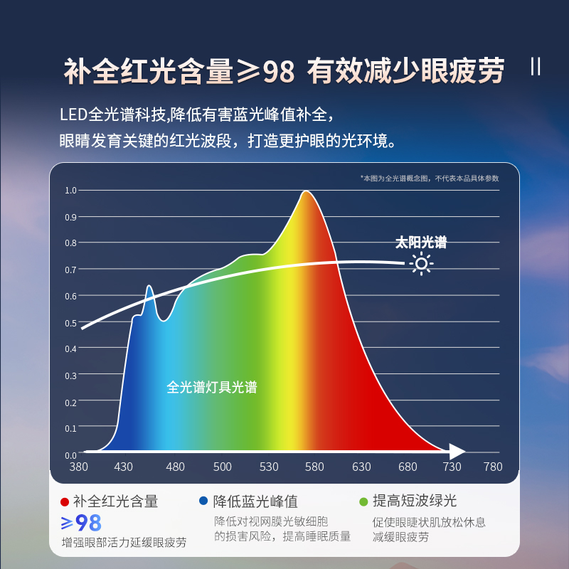 状元郎护眼台灯儿童学生学习专用AAA阅读书桌作业全光谱宿舍台灯