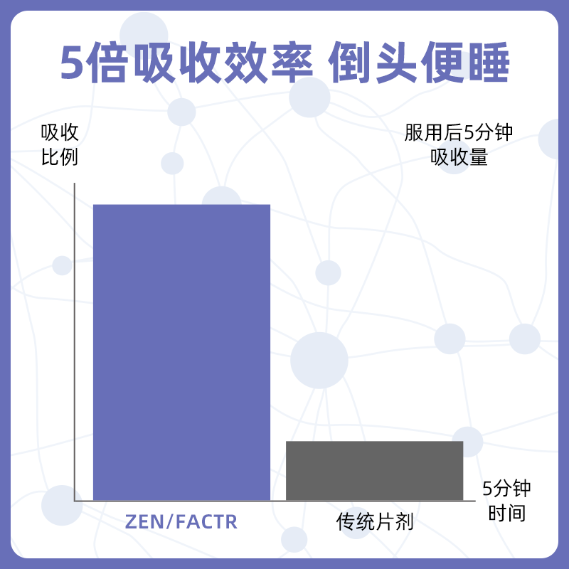  FuelFactor海外褪黑素/松果体素