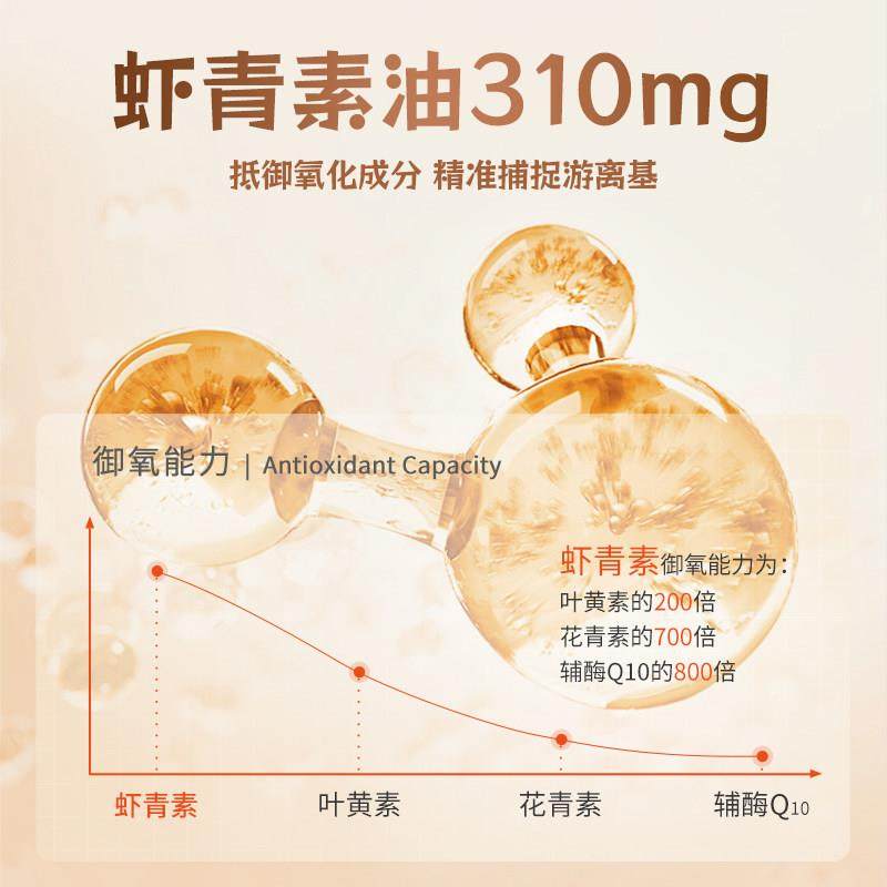 驻育生虾青素PQQ女士NPX调养龄焕卵颜内服营养素贵妇奢培养巢调理,淘宝优惠券,粉丝福利购,淘宝优惠卷