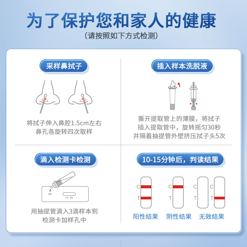 申基新冠抗原核酸快速检测试剂盒家庭自测鼻拭子官方旗舰店自检 - 图2