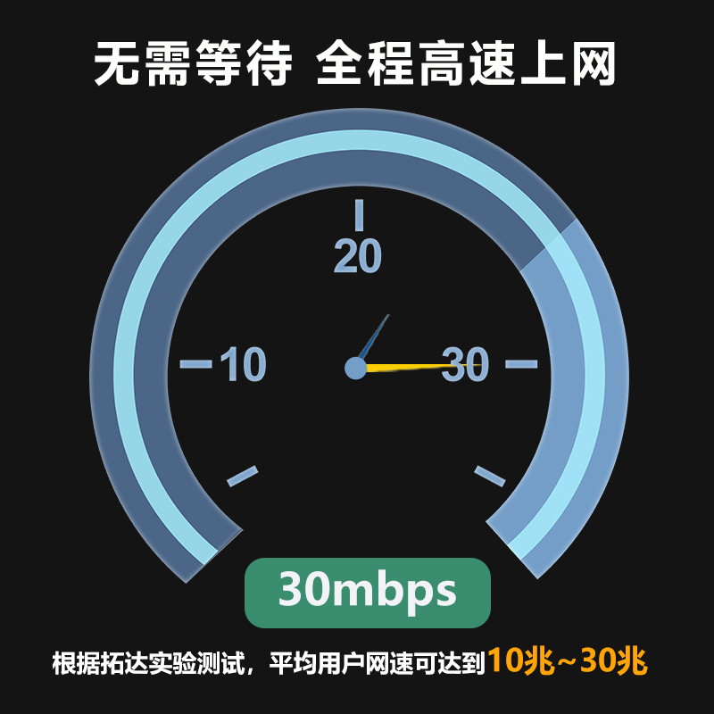 Todaair免插卡便携无线4G小黑盒路由器随身WI-FI移动热点全程高速流量不限速不虚标宿舍学生寝室中随身网宝-图1