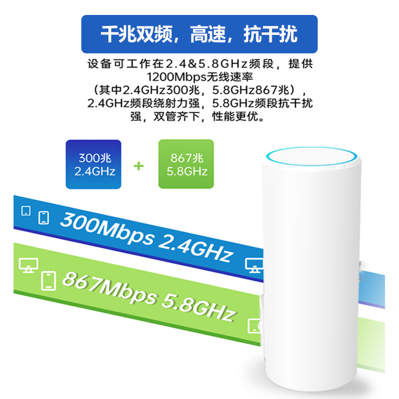 Todaair 双频1200兆信号中继器WiFi增强放大360度全屋覆盖室内室外网络接收路由桥接器扩展穿墙神器 - 图1