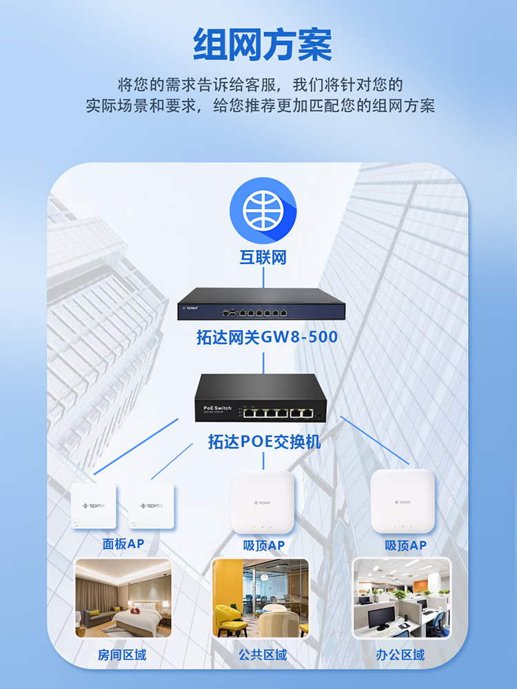 Todaair AP面板千兆双频5G网络86型墙壁式大户型PoE路由器别墅家庭ac一体化智能组网家用全屋wifi覆盖套装 - 图3