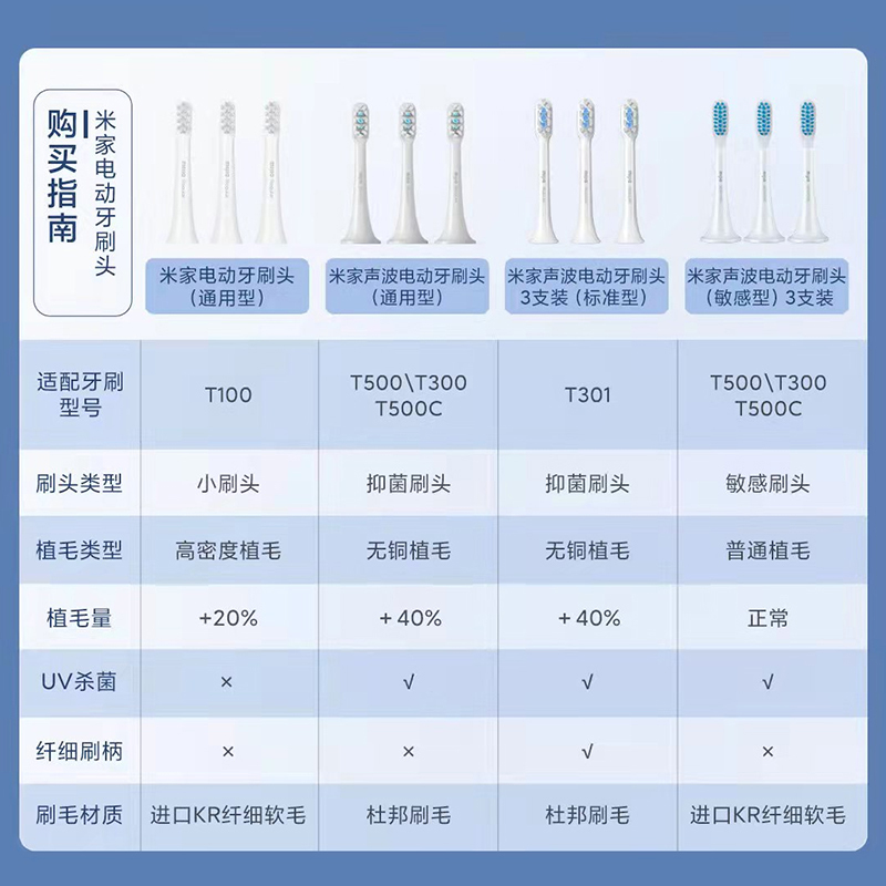 小米米家声波电动牙刷头合集适用T100/T200/T300/T500/T700替换-图3