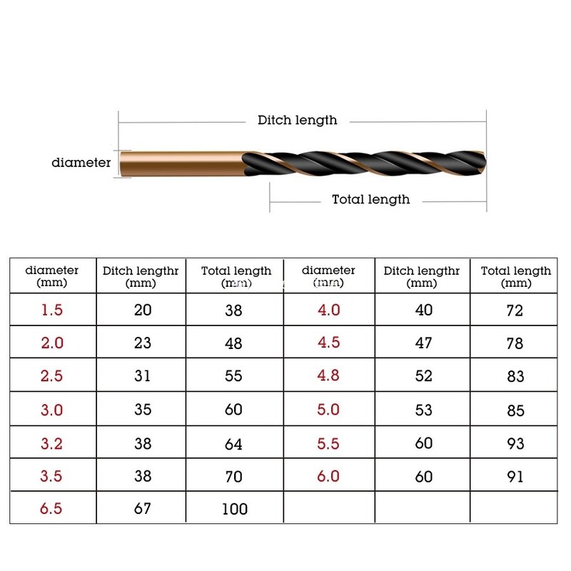 13 PCS 1.5 6.5 mm HSS Cobalt Twist Drill Bit Set is - 图0