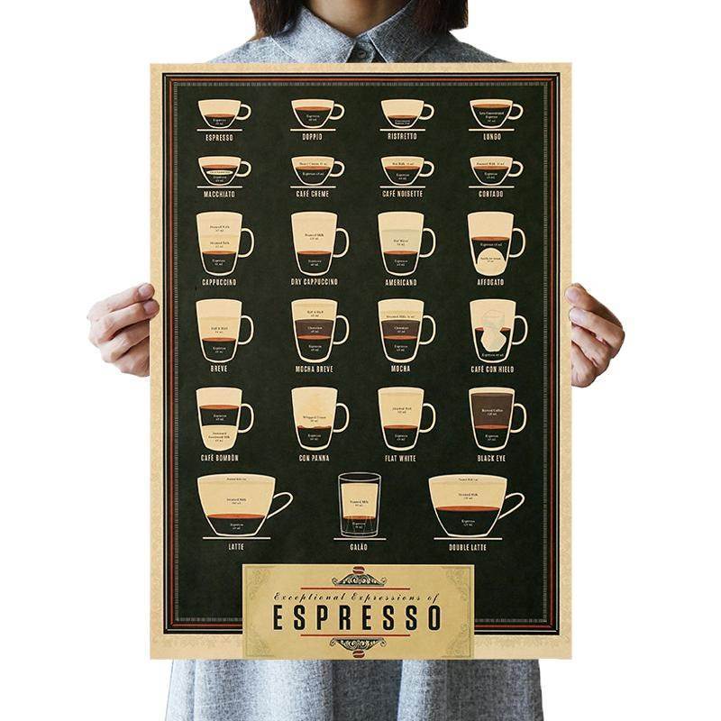 DLKKLB Italy Coffee Espresso Matching Diagram Paper Poster-图2