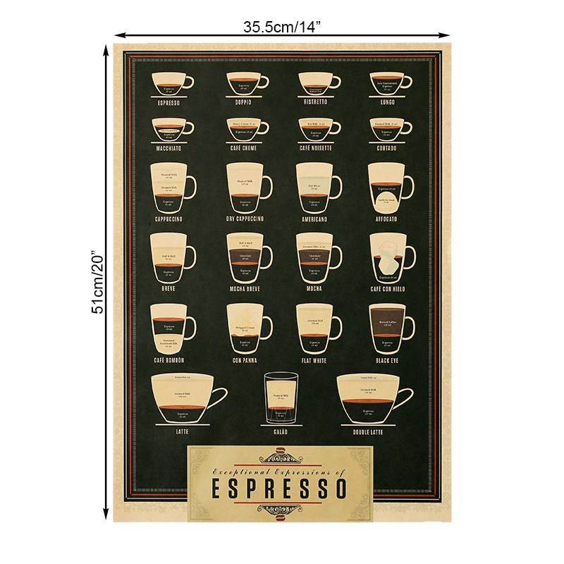 DLKKLB Italy Coffee Espresso Matching Diagram Paper Poster-图1