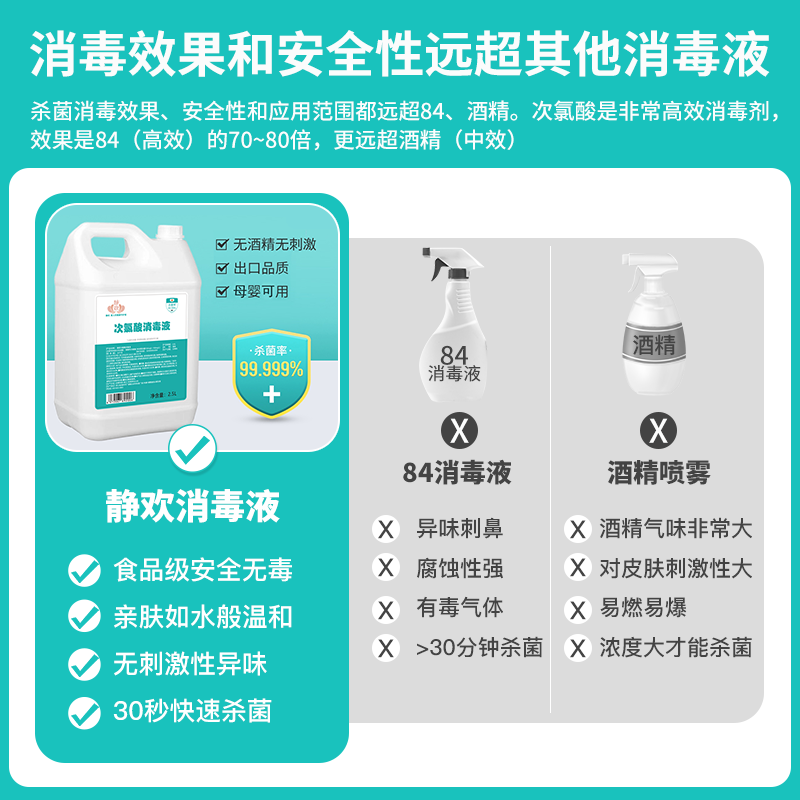 静欢次氯酸消毒液家用除臭杀菌片室内水剂母婴宠物含氯零酒精喷雾-图1