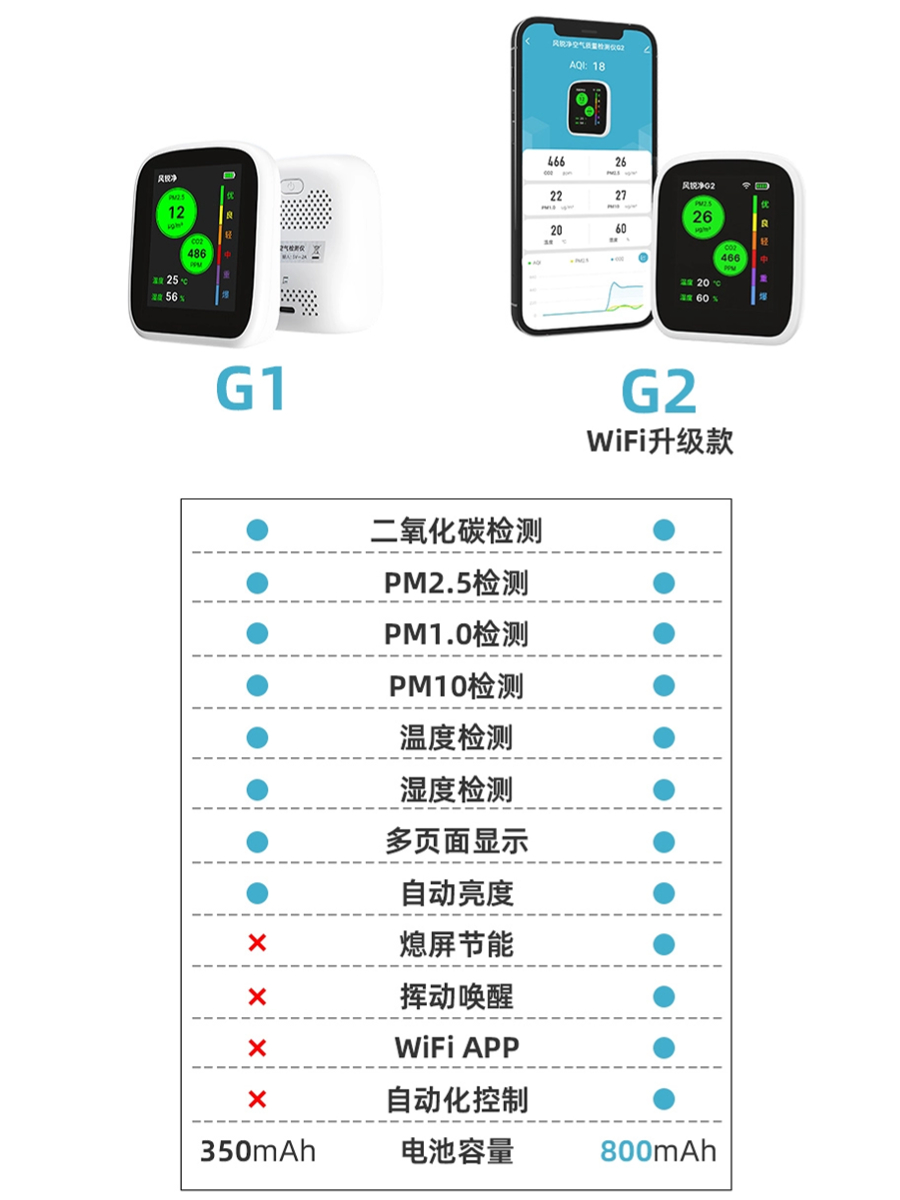 空气质量检测仪颗粒物二氧化碳温湿度 - 图2