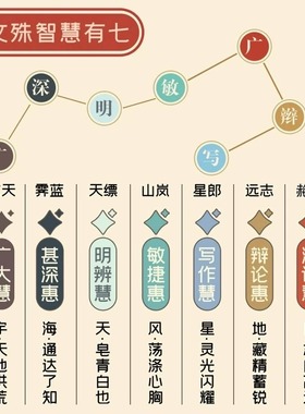 【普陀山祝福】逢考必过上岸手绳