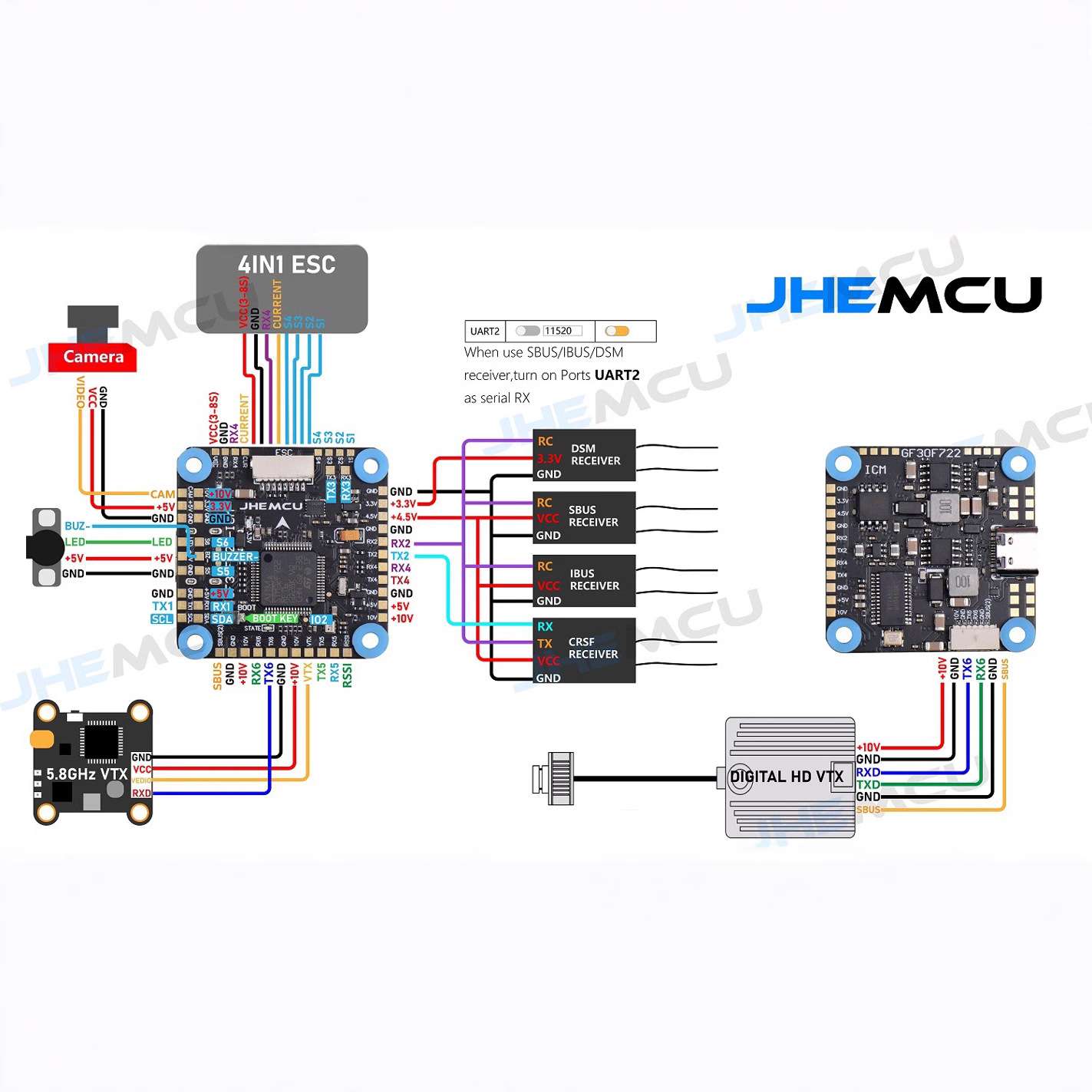 JHEMCU GF30F722-ICM FPV F7 飞控 双BEC 5V 10V OSD HD 3-8S - 图0